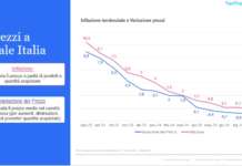 NielsenIQ misura l'indice d'inflazione in Italia e nel carrello